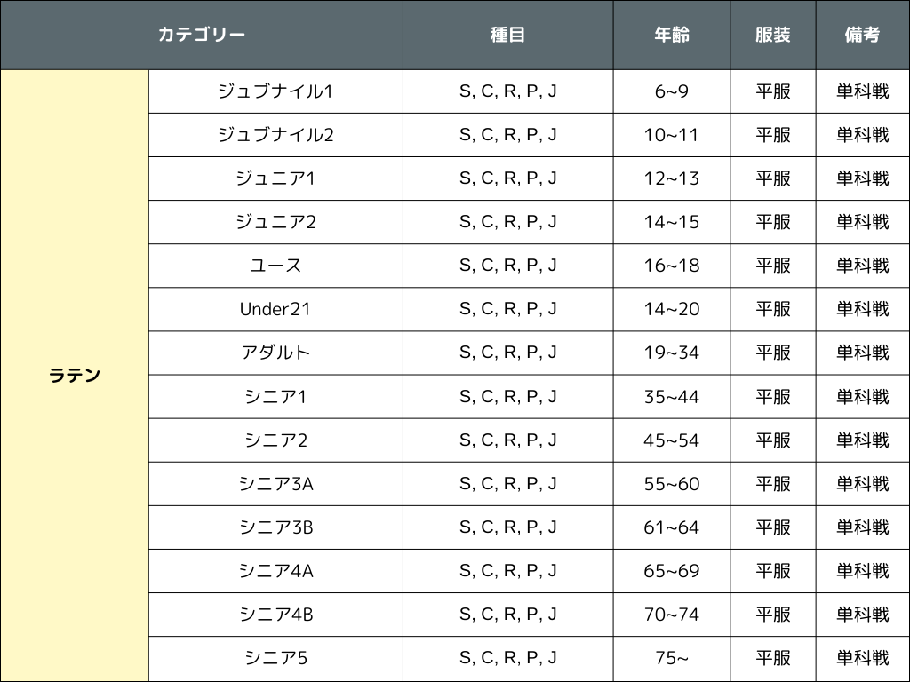 プレベットカップ_ラテンカテゴリー