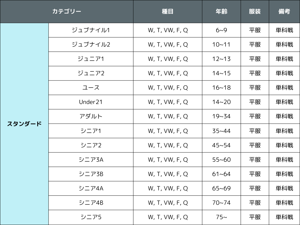 プレベットカップ_スタンダードカテゴリー